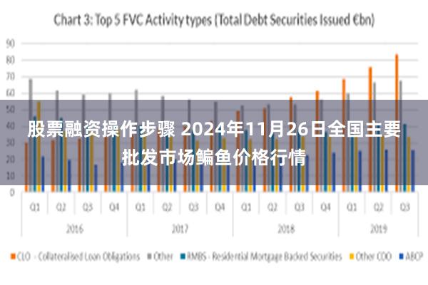 股票融资操作步骤 2024年11月26日全国主要批发市场鳊鱼价格行情