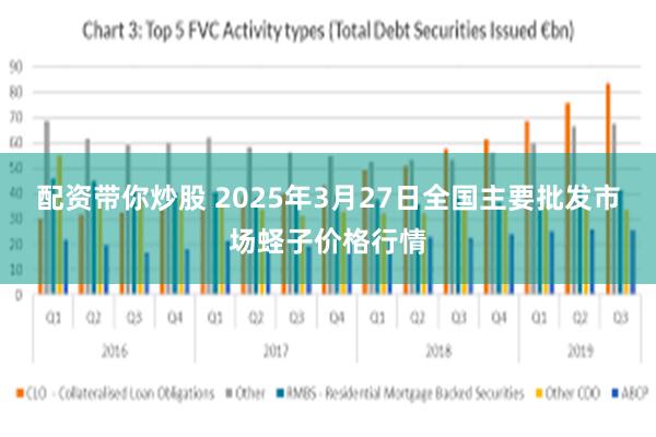 配资带你炒股 2025年3月27日全国主要批发市场蛏子价格行情
