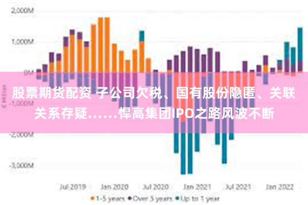 股票期货配资 子公司欠税、国有股份隐匿、关联关系存疑……悍高集团IPO之路风波不断