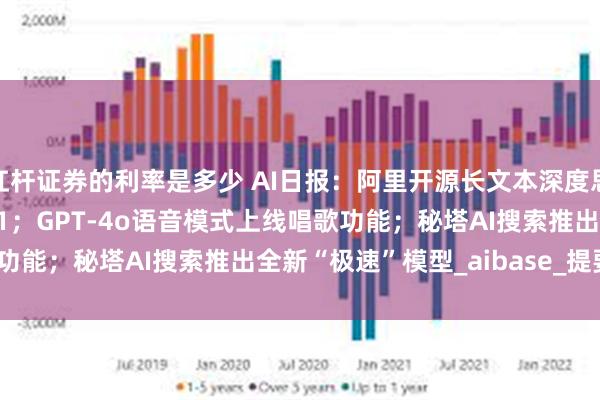杠杆证券的利率是多少 AI日报：阿里开源长文本深度思考模型QwenLong-L1；GPT-4o语音模式上线唱歌功能；秘塔AI搜索推出全新“极速”模型_aibase_提要_技术