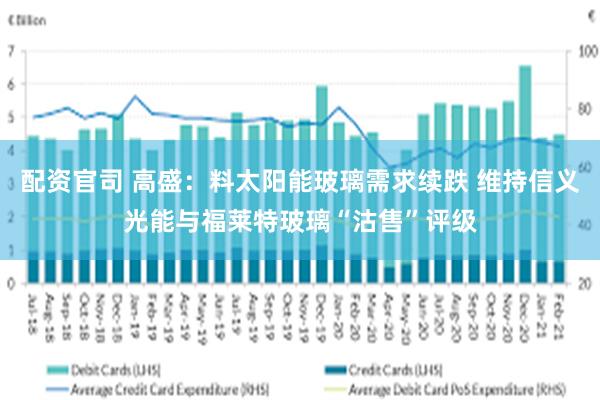 配资官司 高盛：料太阳能玻璃需求续跌 维持信义光能与福莱特玻璃“沽售”评级